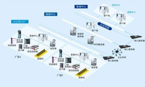 湖州食堂收费管理系统七号