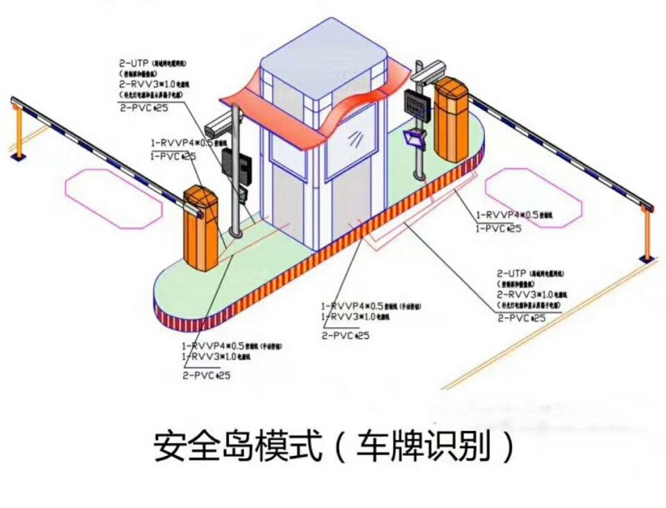 湖州双通道带岗亭车牌识别